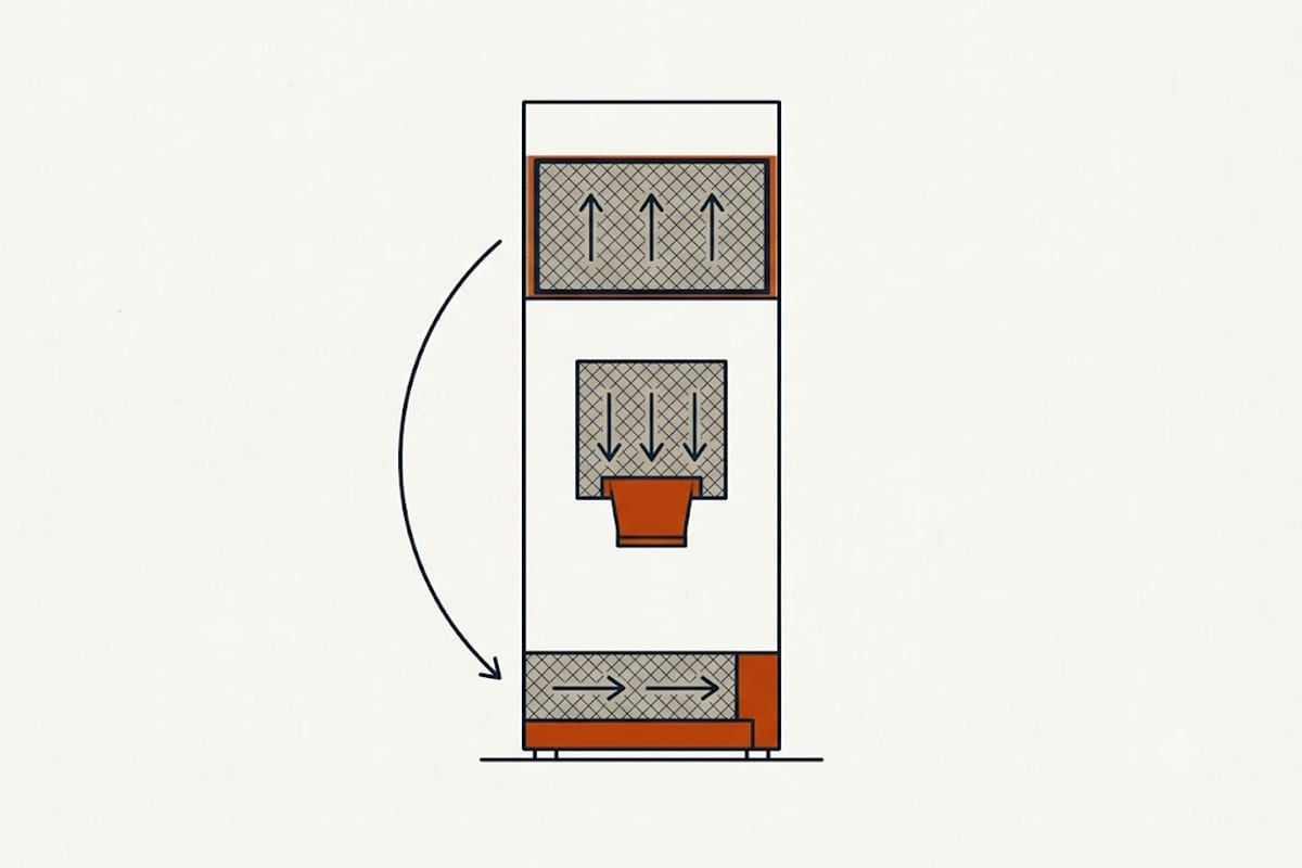 Where in the cabinet each sound comes from